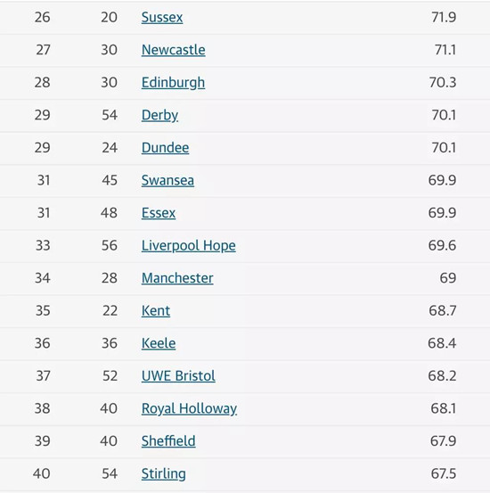 卫报 排名_手机处理器排名