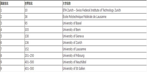 瑞士的大学排名_瑞士勃克林大学