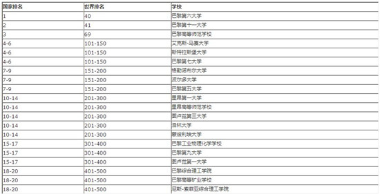 法国大学排名_法国大学