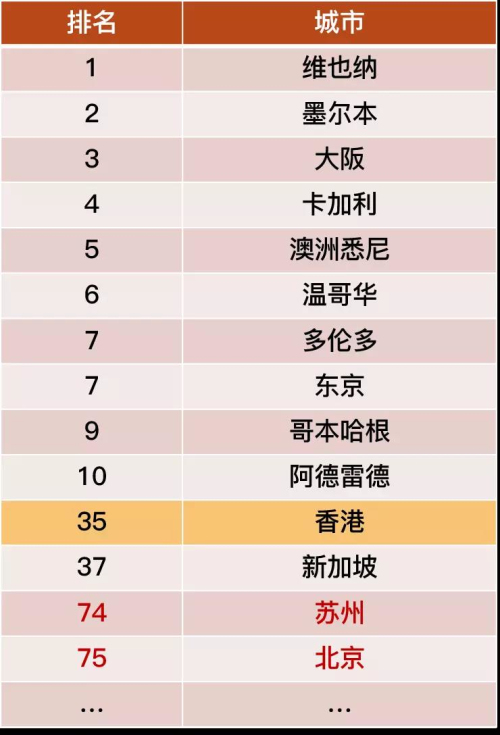 香港全球排名_香港女神前50排名