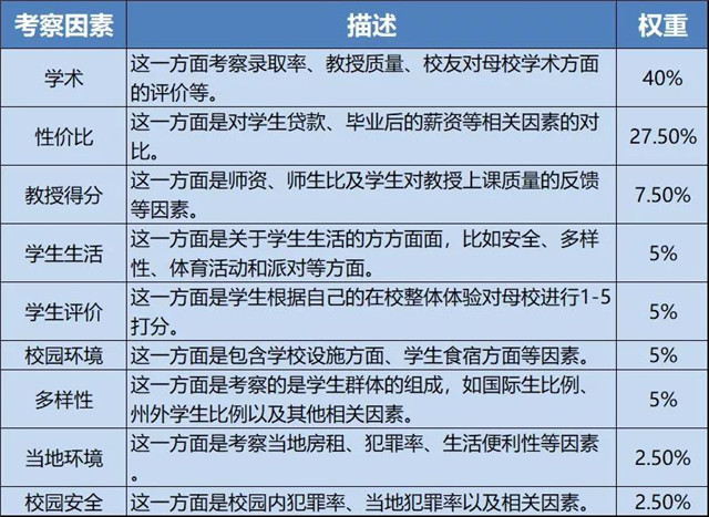 2019年美国大学排行榜_New 福布斯2019年美国大学排行榜