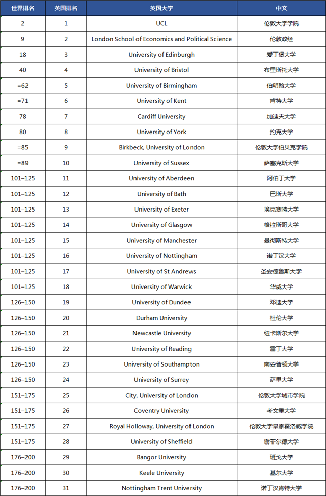 心理系大学排名_世界排名前100的大学