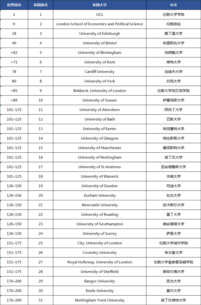 心理学考研专业大学排名_心理学专业大学排名(3)