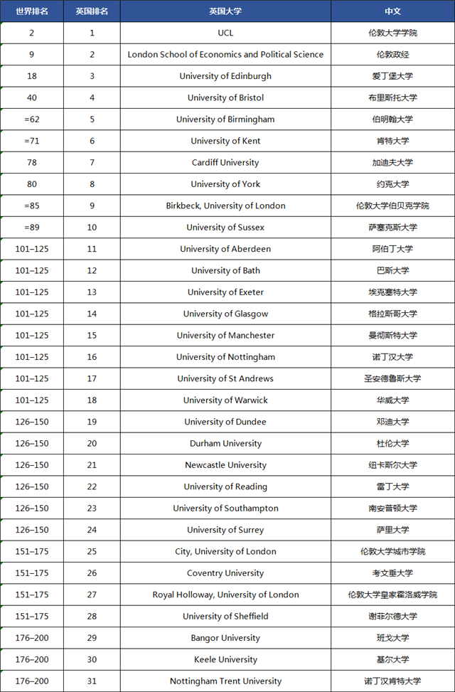 心理学专业排名_心理学专业