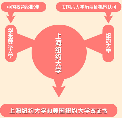 第一所中美合作国际化大学