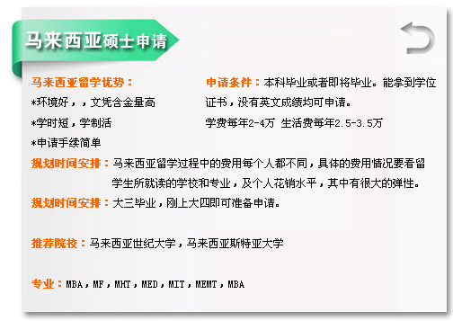 马来西亚硕士申请 马来西亚留学优势? *环境好，，文凭含金量? *学时短，学制? *申请手续简? 申请条件：本科毕业或者即将毕业。能拿到学位证书，没有英文成绩均可申请? 学费每年2-4?生活费每?.5-3.5? 威久专家提醒：马来西亚留学过程中的费用每个人都不同，具体的费用情况要看留学生所就读的学校和专业，及个人花销水平，其中有很大的弹性? 规划时间安排：大三毕业，刚上大四即可准备申请? 推荐院校：马来西亚世纪大学，马来西亚斯特亚大? 专业：MBA，MF，MHT，MED，MIT，MEMT，MBA
