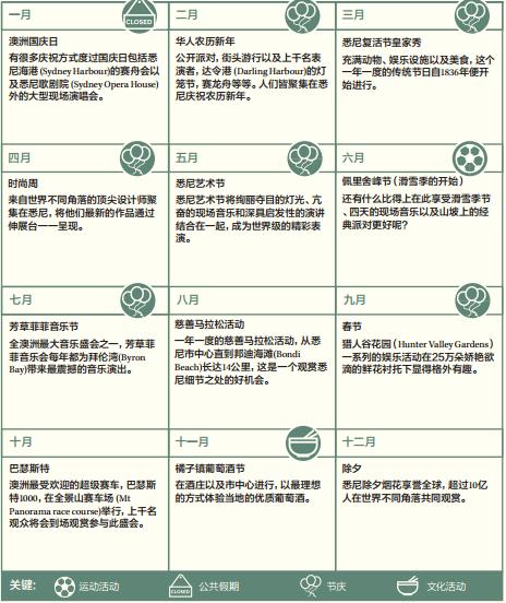 新南威尔士州