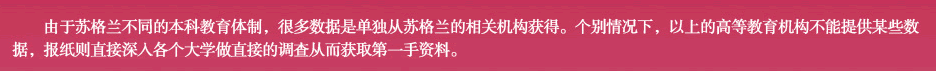 大学排名解读6