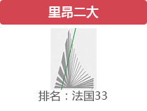 里昂第二大学